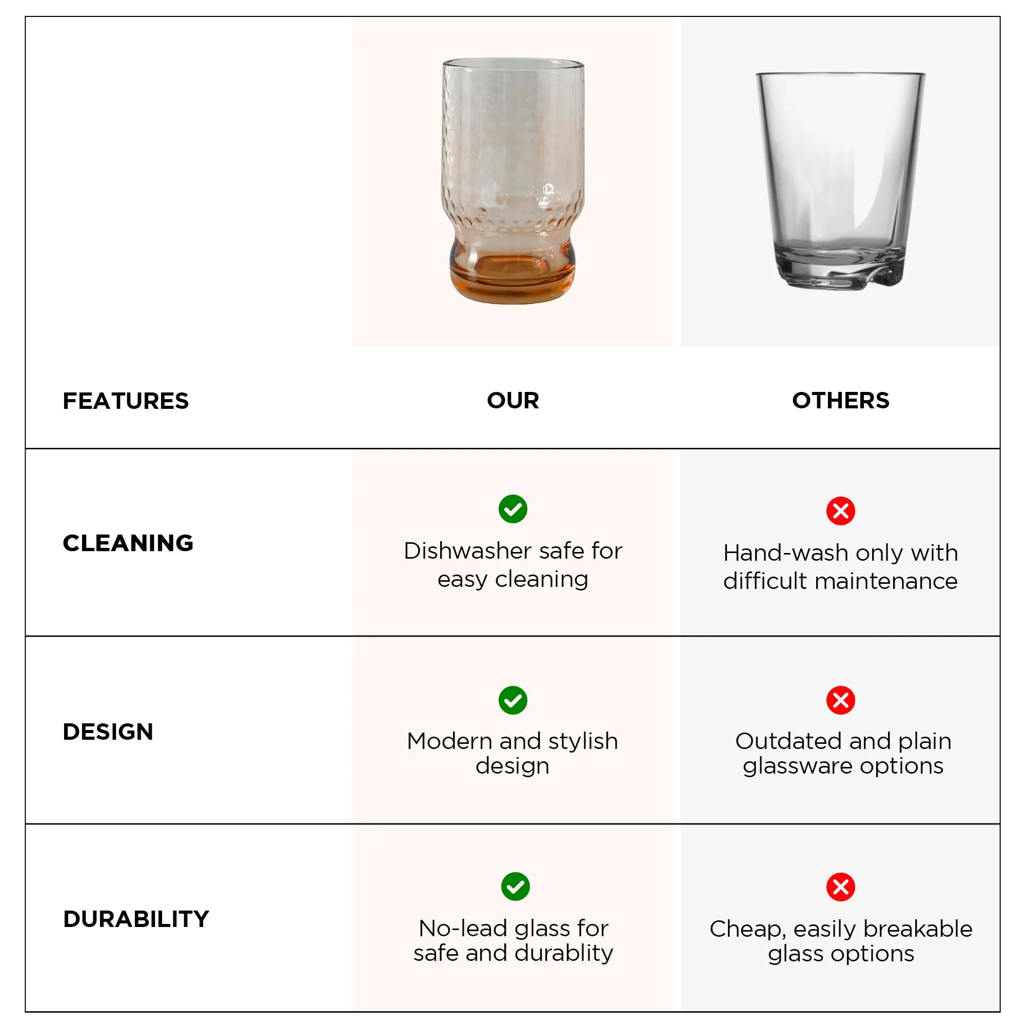 UMAI Water Glasses Set of 2 (430ml Each) | Juice Glasses | Lead Free Drinking Glasses | Kitchen Gift Items | Cold Drink Glass | Cocktail Glass | Kaanch Ke Glass | Housewarming Gifts | Gift for Men